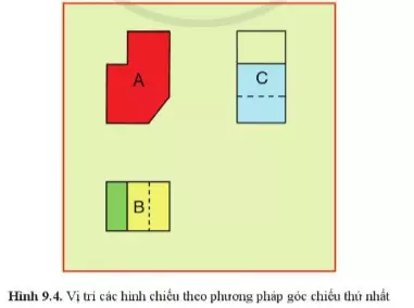 Giải Công nghệ 10 Bài 9: Hình chiếu vuông góc - Cánh diều (ảnh 2)