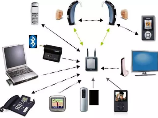 Việc giao tiếp, truyền tải thông tin dễ dàng hơn với thiết bị công nghệ hiện đại