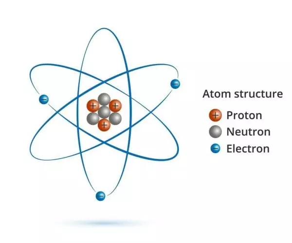 Mô hình cấu trúc hạt nhân nguyên tử