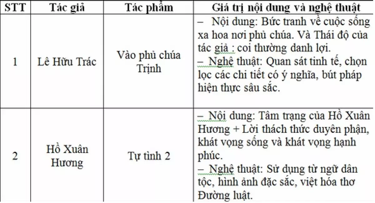 khai-quat-ve-cac-tac-gia-tac-pham-chuong-trinh-van-hoc-cap-3