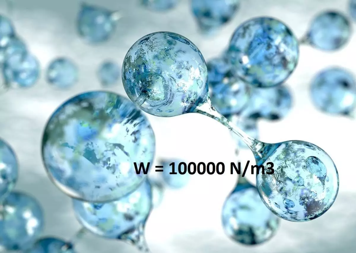 Nước nguyên chất có trọng lượng riêng bằng 10000 N/m3