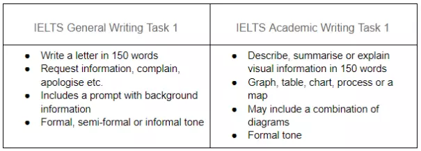 Diferencias entre IELTS General y Academic_Reading Task_Oxford House
