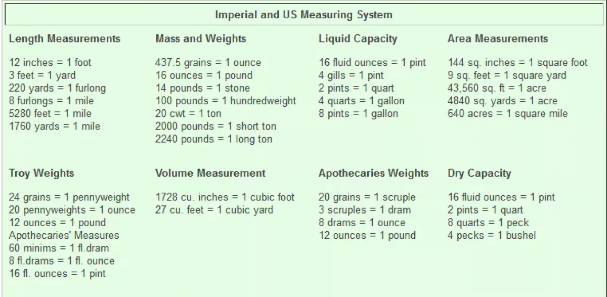 us-system-of-measurement