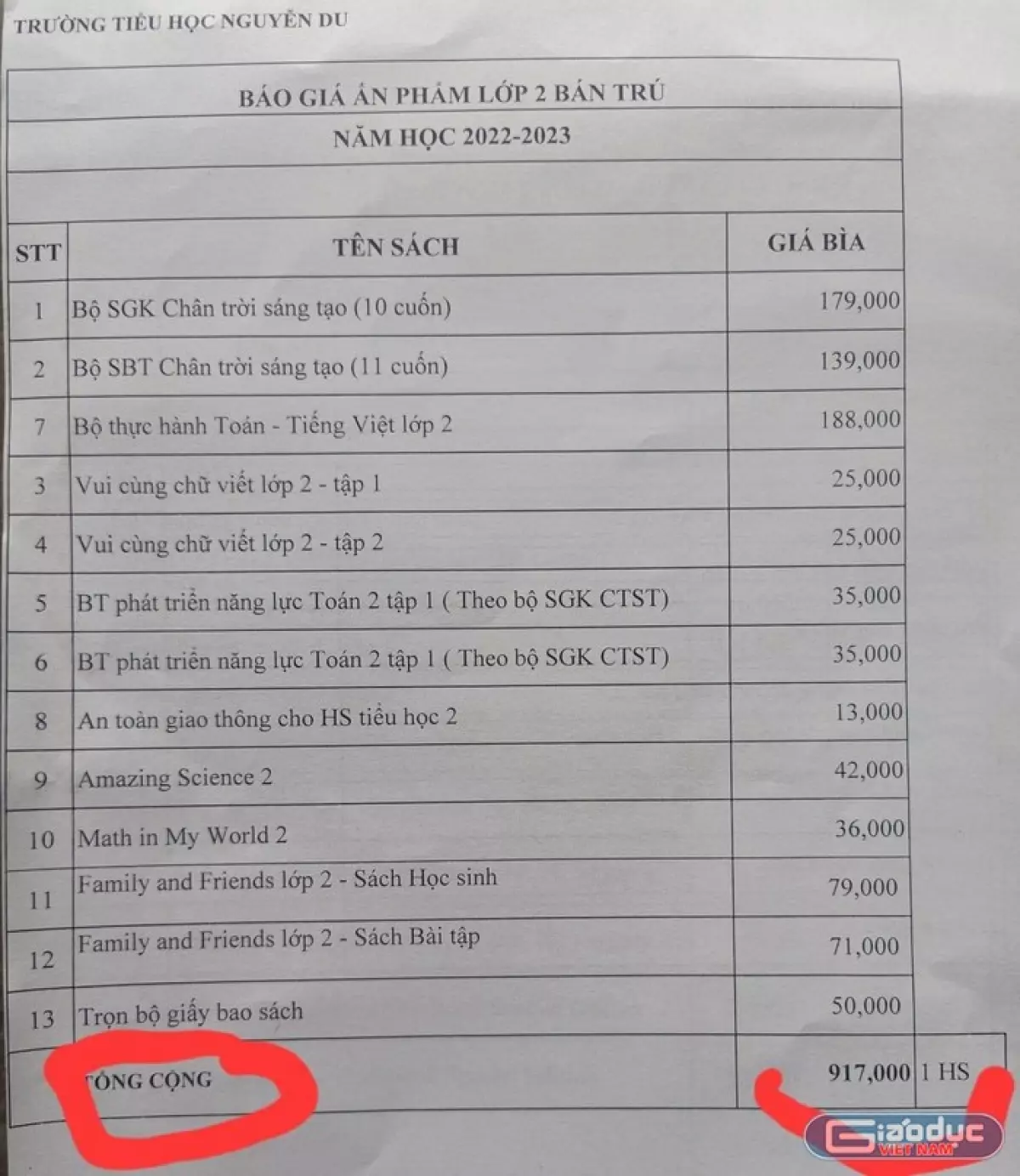 Danh mục các loại sách cần mua cho học sinh lớp 2 Trường Tiểu học Nguyễn Du